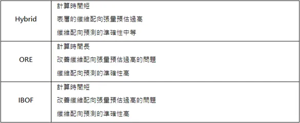 solidworks安装缺少文件